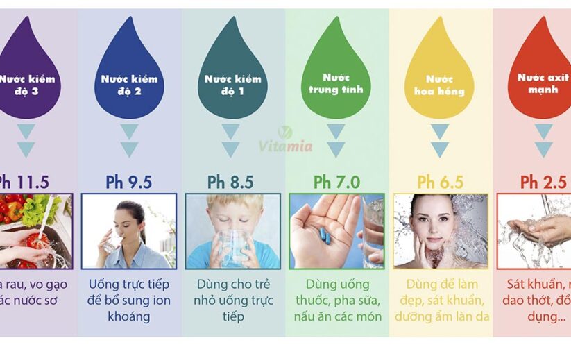 cân bằng ph trong cơ thể