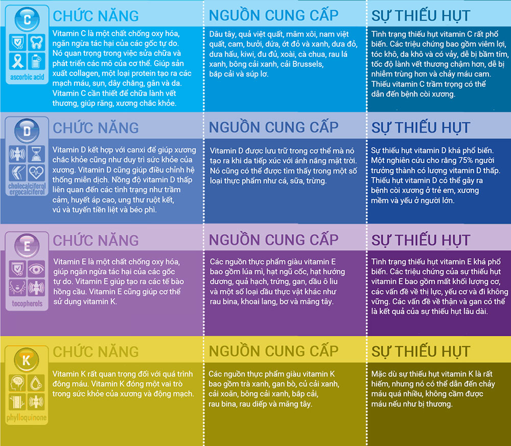 Cách Tự Kiểm Tra Thiếu Vitamin Tại Nhà