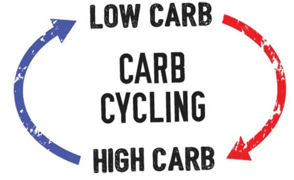 “Carb Cycling”: Chế Độ Ăn Cho Người Muốn Siết Mỡ
