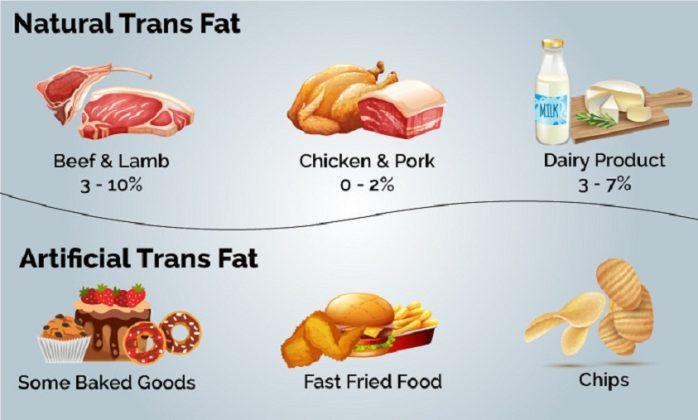 Trans Fat Tự Nhiên vs. Trans Fat Nhân Tạo